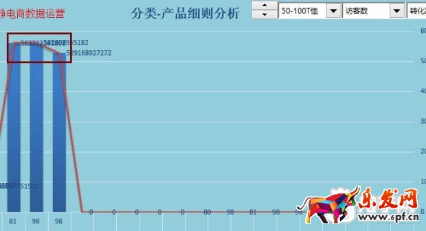 趣談生意參謀新應用之提升流量價值