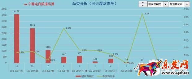 趣談生意參謀新應用之提升流量價值