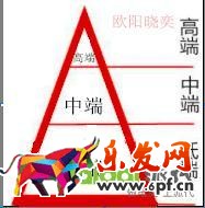 優化點擊，定價，讓你開好車