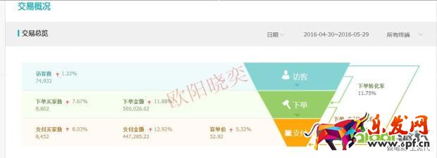 優化點擊，定價，讓你開好車