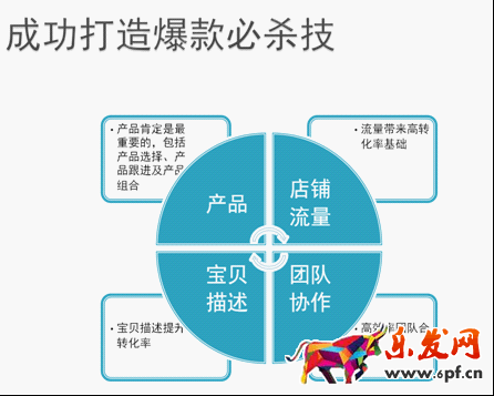 成功打造爆款的必殺技