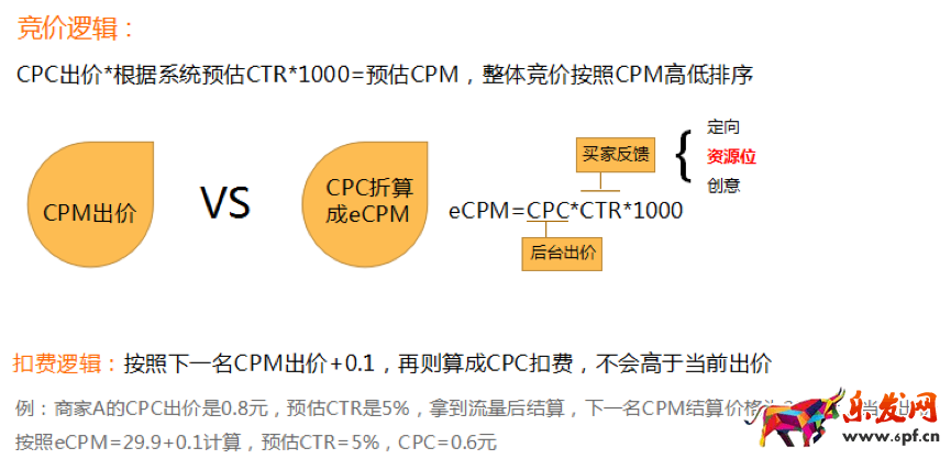 鉆展CPC使用攻略3.png