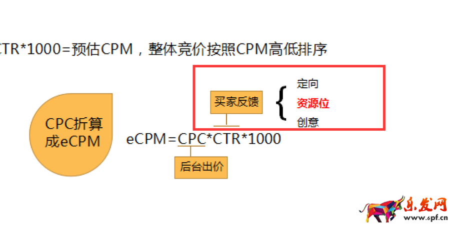 鉆展CPC使用攻略4.png