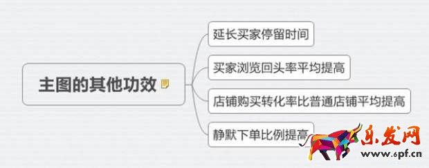 設計好淘寶主圖能直接關聯搜索引擎3.jpg