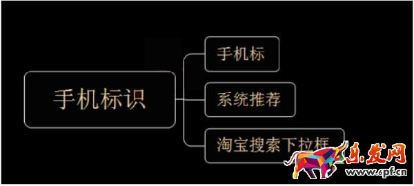 無線端手淘直通車怎么做? 無線端手淘直通車怎么做?