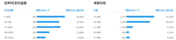 月薪1萬以上的運營，是這樣寫寶貝標題的