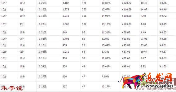 老婆的毒打，造就了我的爆款。直通車爆款實操分解