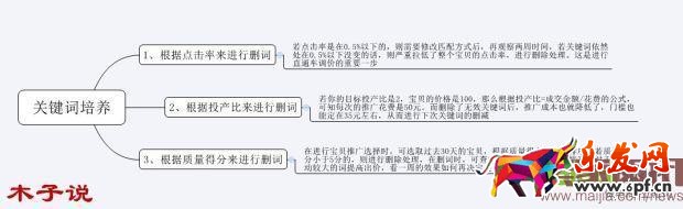 老婆的毒打，造就了我的爆款。直通車爆款實操分解