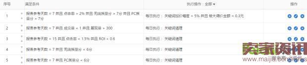 雙管齊下，從“詞”下手，讓你不再為流量而發愁！