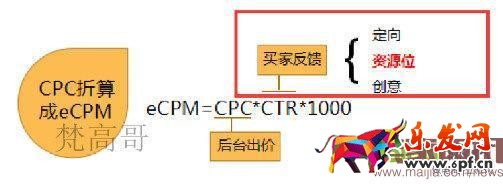 有這么多條流量入口通向我的店鋪，你心動嗎