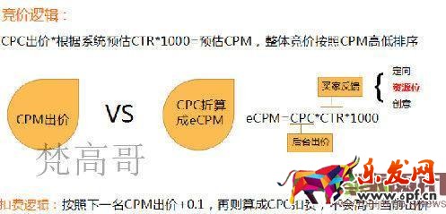 有這么多條流量入口通向我的店鋪，你心動嗎