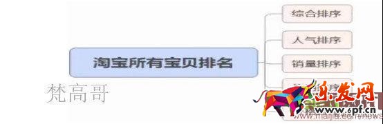有這么多條流量入口通向我的店鋪，你心動嗎