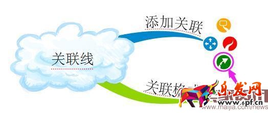 淘寶客戶管理方式 淘寶客戶管理方式