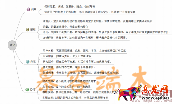 網紅時代，傳統淘寶怎么玩3710.png