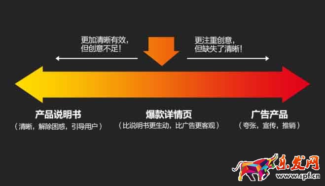 做詳情頁 大多數運營都死在這上面！13.jpg