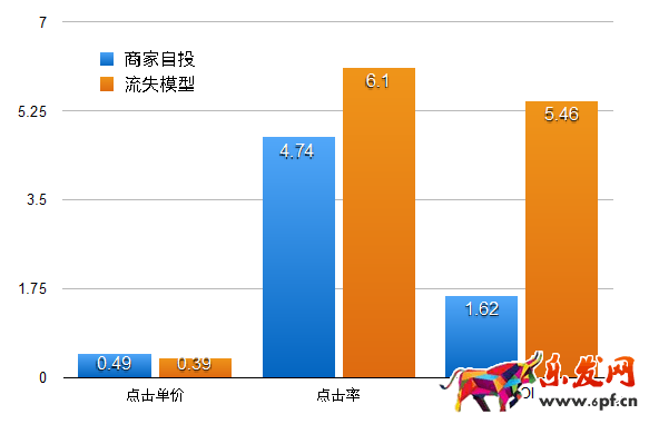 開店維護老顧客才是長久之際