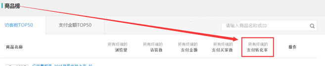 用好生意參謀 時時調整策略5.png