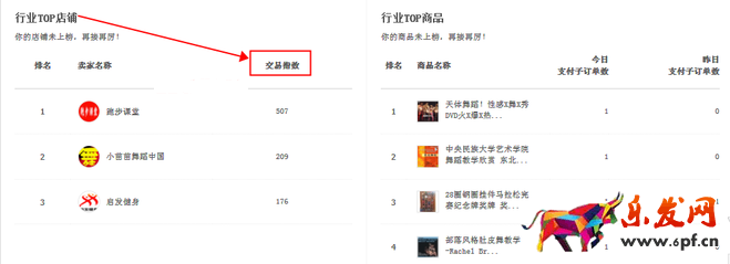 用好生意參謀 時時調整策略10.png