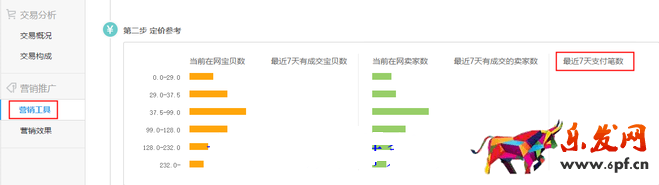生意參謀數據背后的含義(六):營銷推廣