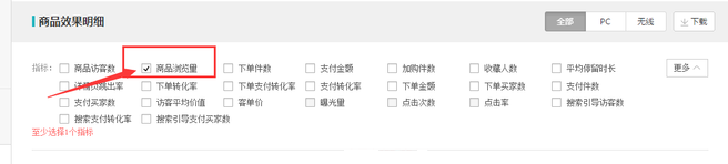 生意參謀數據背后的含義(六):營銷推廣