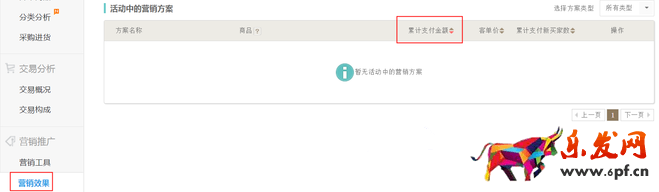 生意參謀數據背后的含義(六):營銷推廣