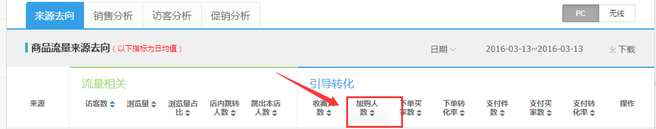 生意參謀數據背后的含義(六):營銷推廣