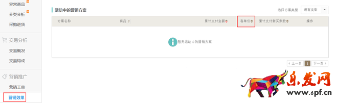 生意參謀數據背后的含義(六):營銷推廣
