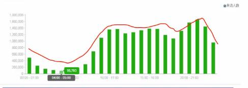 網店引流不理想 該如何調整？4.jpg