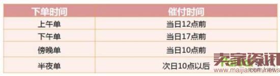 淘寶客服需要掌握哪些技巧？