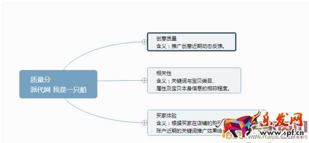 直通車質量得分相關內容解析