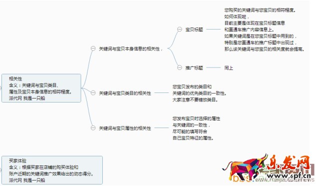直通車質量得分相關內容解析