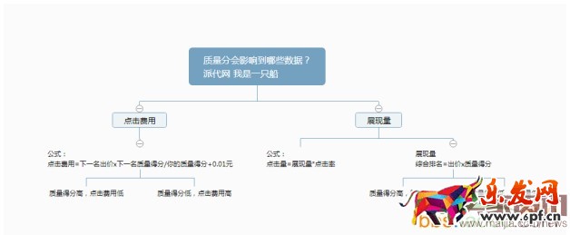直通車質量得分相關內容解析
