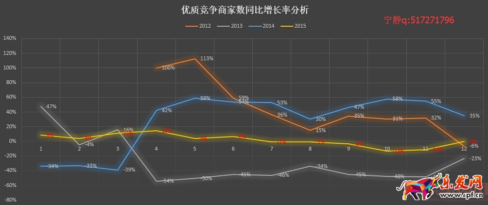 分析新店半年銷售2000萬,數據選款是坑