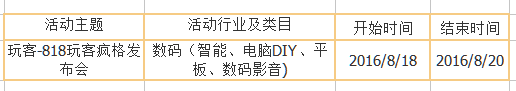淘寶8月官方營銷活動匯總 淘寶8月官方營銷活動匯總