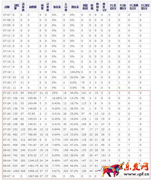 美妝店鋪秋季新品推廣
