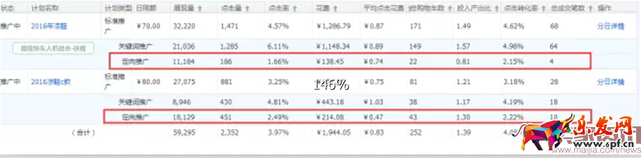 童鞋類目直通車實操分享-ROI翻倍 童鞋類目直通車實操分享-ROI翻倍