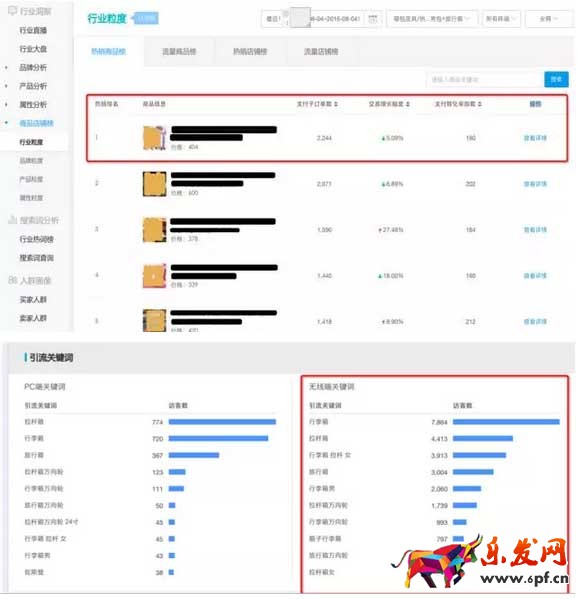 寶貝關鍵詞選擇