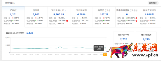 做好店鋪規劃，備戰中秋節