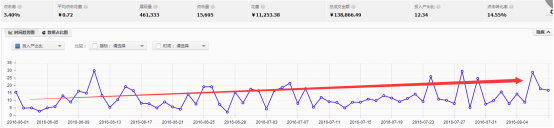 做好店鋪規劃，備戰中秋節