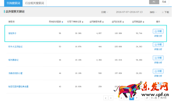 系統優化直通車，有效提高轉化率