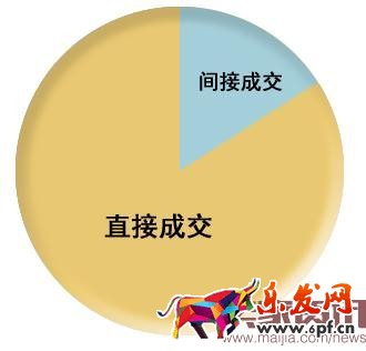 淘寶店鋪關聯營銷的奧秘 淘寶店鋪關聯營銷的奧秘