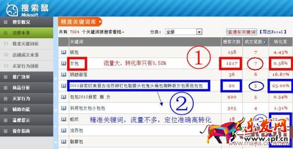 流量是把雙刃劍,你讓買家下單了嗎?
