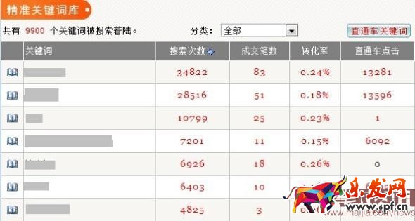 流量是把雙刃劍,你讓買家下單了嗎?