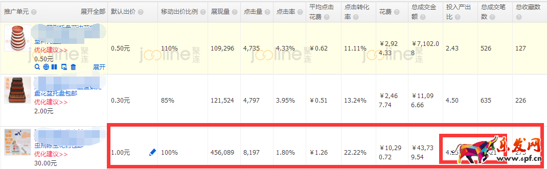 低客單價產品如何做直通車推廣?