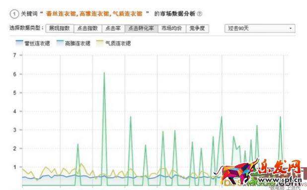 直通車質量分的秘密都在這里！