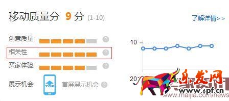深度剖析直通車質量得分