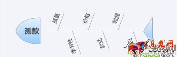 直通車不賺錢？原因在這里
