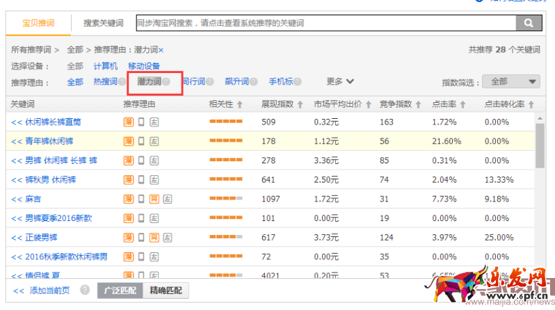 淡季中，男裝類目該如何才能大賣？