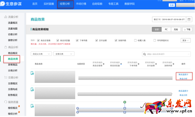 小二解讀：如何利用生意參謀玩轉雙11？