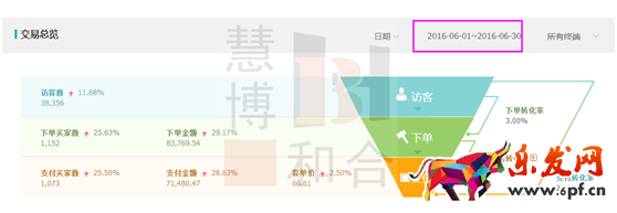 獲取精準流量,人群標簽的洪荒之力